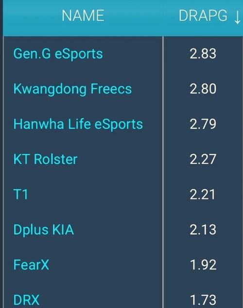 英雄联盟中巢虫挑战的打法是什么？  第2张
