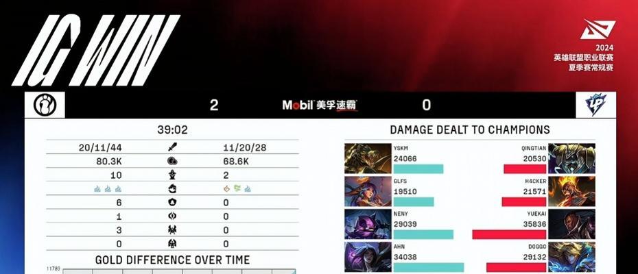 英雄联盟中巢虫挑战的打法是什么？  第3张