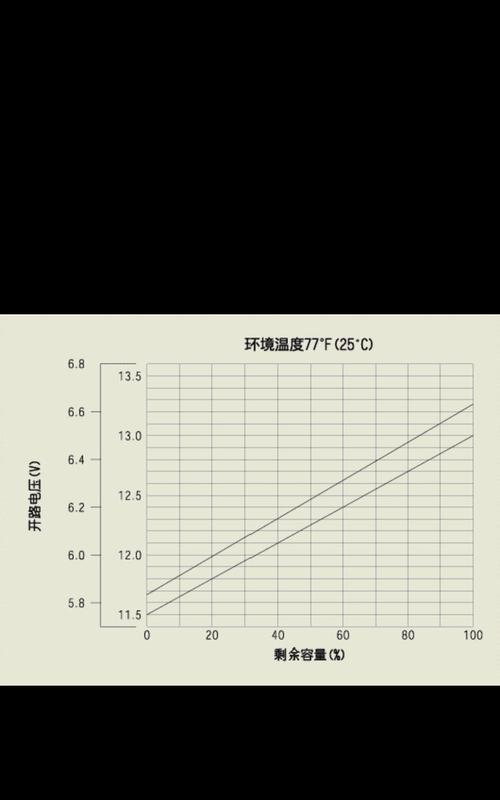 铅酸电池电压低是什么原因？  第3张