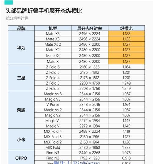 华为手机让利给消费者的策略是什么？消费者如何从中受益？  第3张
