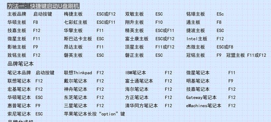 bios适配器刷机方法是什么？  第1张