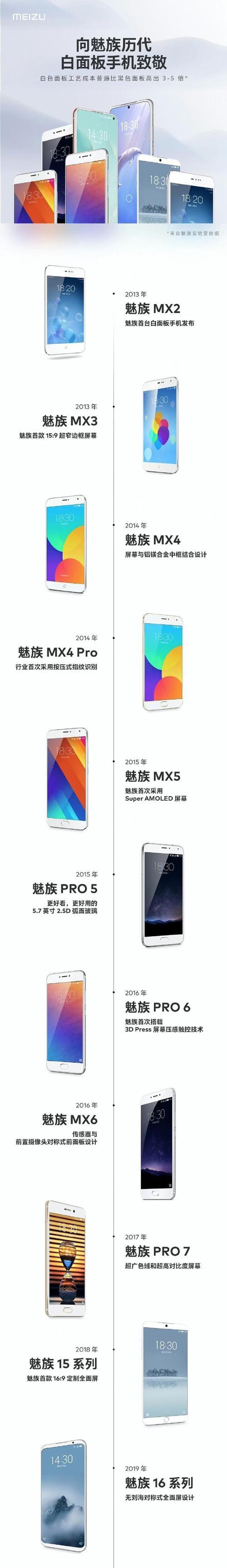 魅族手机怎么看版本信息内容？查看版本信息的步骤是什么？  第1张