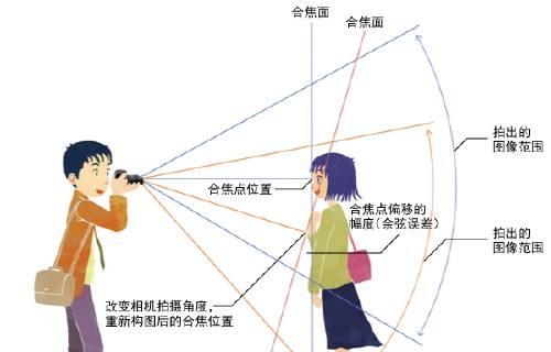 普通数码相机拍人像技巧有哪些？如何设置参数？  第3张