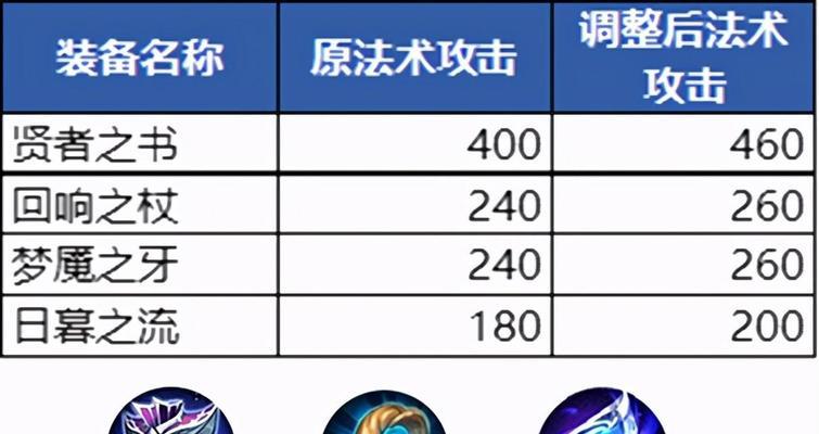 王者荣耀回归后段位如何判定？重新上分需要注意什么？  第2张