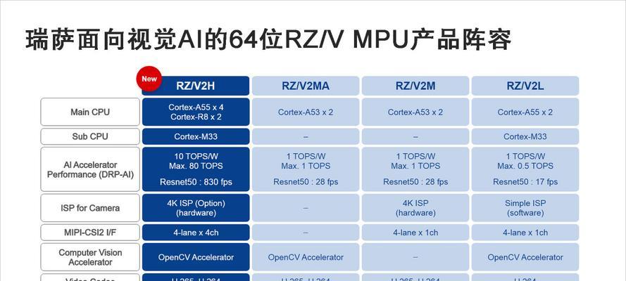 机器人开发中常用的芯片有哪些？各自的特点是什么？  第2张