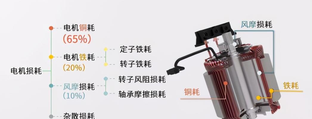 光盘驱动数据线的正确使用方法是什么？使用错误会有什么问题？  第1张