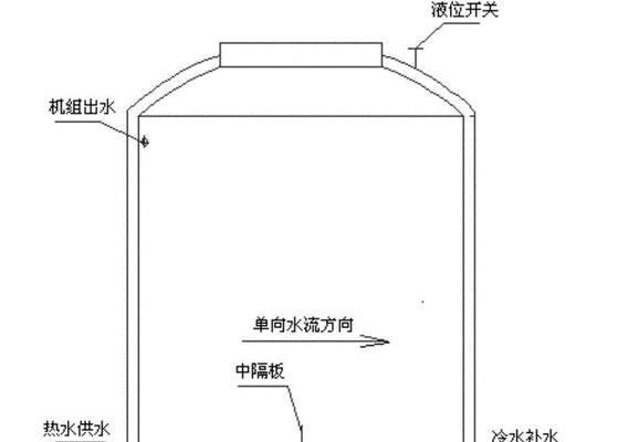 散热器隔板总成拆卸步骤是什么？  第3张
