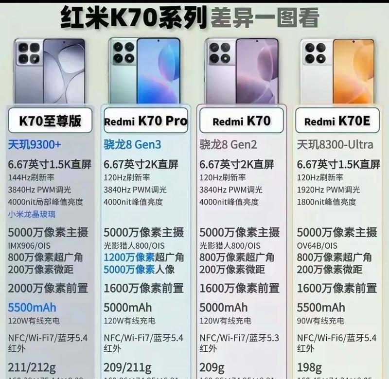 红米k70e长截图功能在哪里？操作步骤是怎样的？  第3张