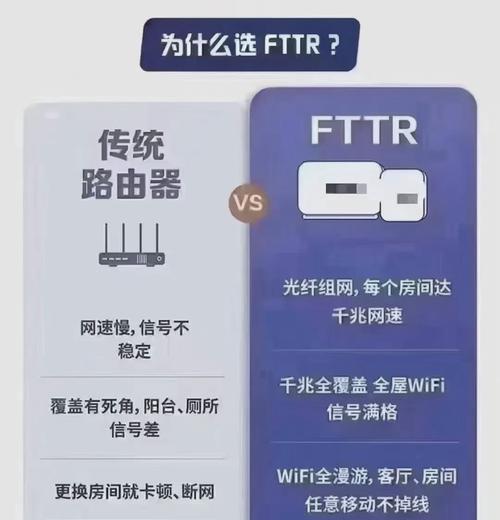 选择路由器时应考虑哪些因素？  第1张