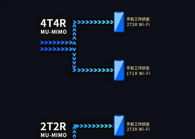 选择路由器时应考虑哪些因素？  第3张