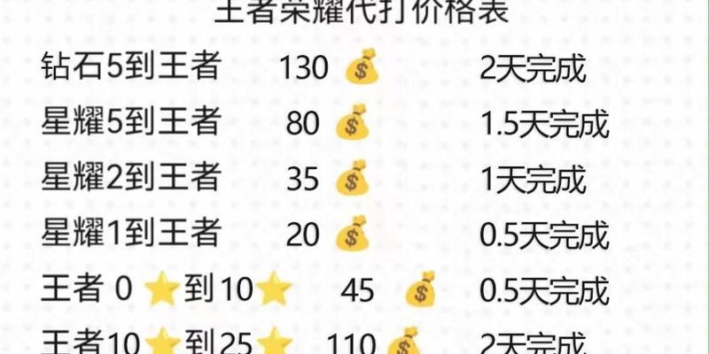 王者荣耀排位赛制是怎样的？如何快速上分？  第2张