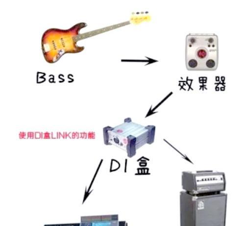 数据线怎么放音响上？如何正确连接数据线和音响？  第1张