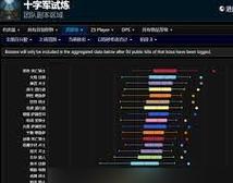 猛犸人酋长获取方法是什么？在魔兽世界中如何获得？  第3张