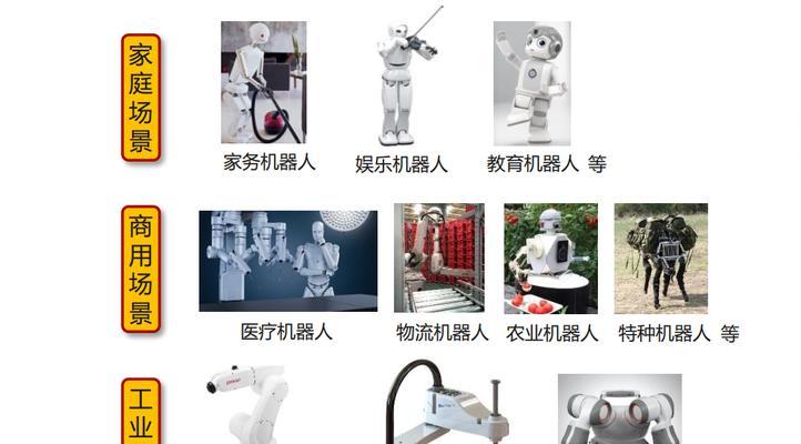 农业机器人的组成部分有哪些？  第3张