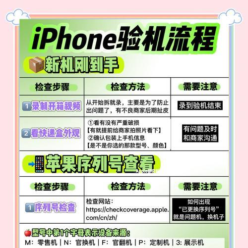激活iphoneid的步骤是什么？  第2张