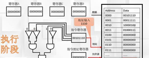 cpu晶体管连接方式有哪些？  第2张