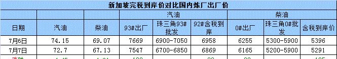 新加坡汽车应该使用哪种柴油？标准是什么？  第1张
