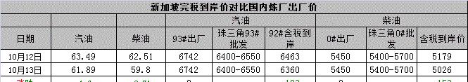 新加坡汽车应该使用哪种柴油？标准是什么？  第3张