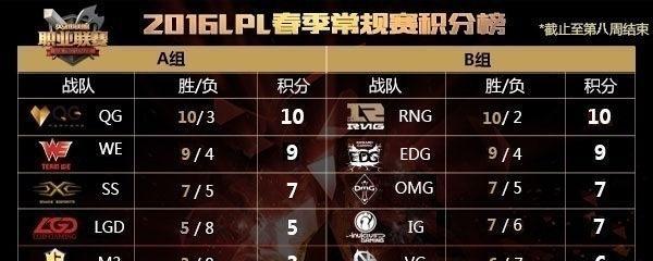 英雄联盟中抢龙的正确站位是什么？如何提高成功率？  第1张