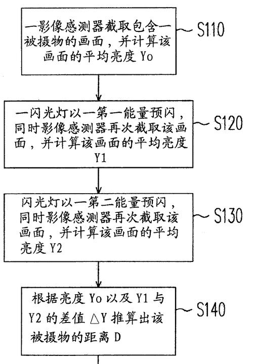 富士闪光灯预闪功能如何操作？  第1张