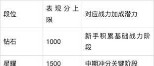 王者荣耀战力计算方式是什么？如何提高战力？  第2张