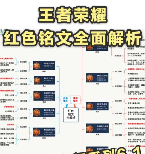 王者荣耀铭文怎么买方案？购买铭文的最佳方案是什么？  第1张