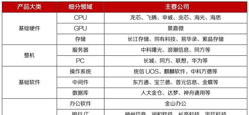 国产化电脑cpu容量填写方法是什么？  第1张