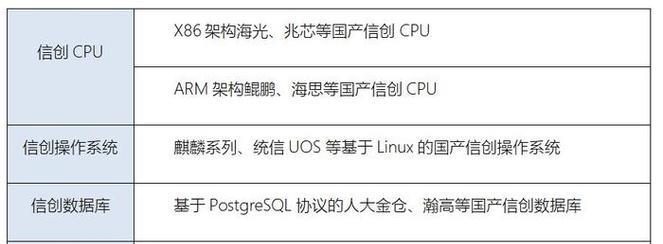 国产化电脑cpu容量填写方法是什么？  第3张