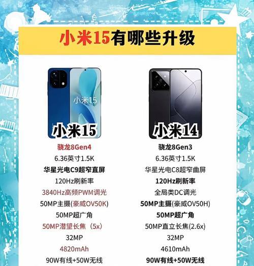 小米14系统更新后会有什么变化？更新的好处是什么？  第2张