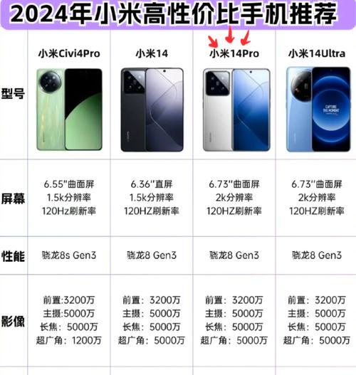 小米14系统更新后会有什么变化？更新的好处是什么？  第3张