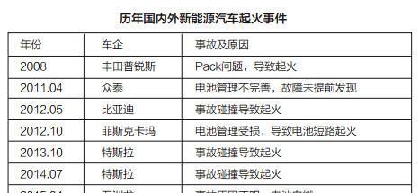 拆卸电池时起火的原因是什么？  第1张
