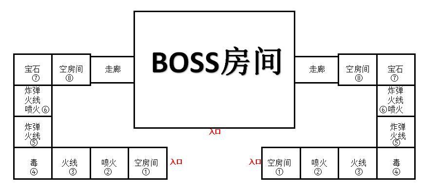 魔兽世界简化操作的技巧？  第3张