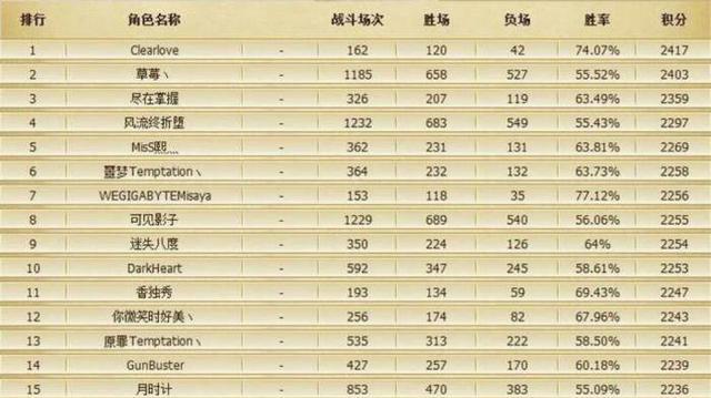 英雄联盟双枪射手角色名称是什么？  第1张