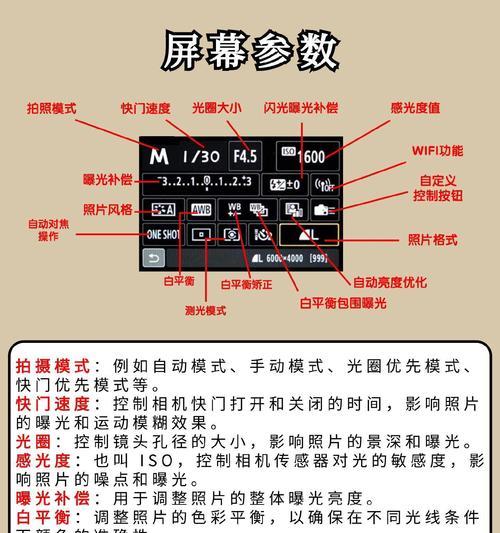 200元的数码相机性能如何？值得购买吗？  第1张