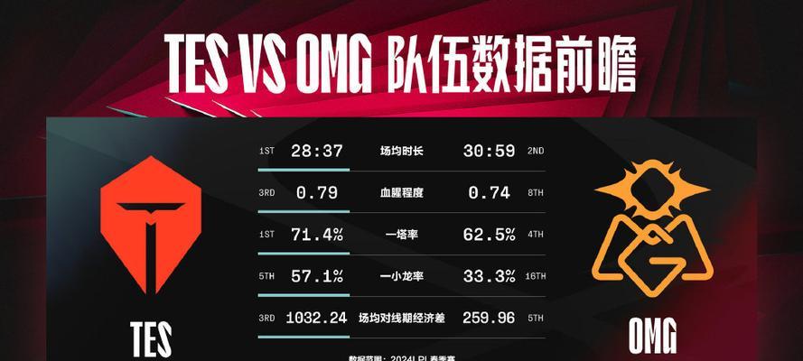 英雄联盟游戏中卡顿如何解决？卡卡问题的常见原因有哪些？  第2张