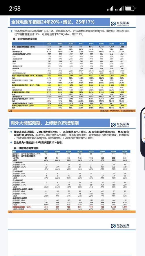 旧电池价格上升的原因是什么？市场趋势如何？  第1张