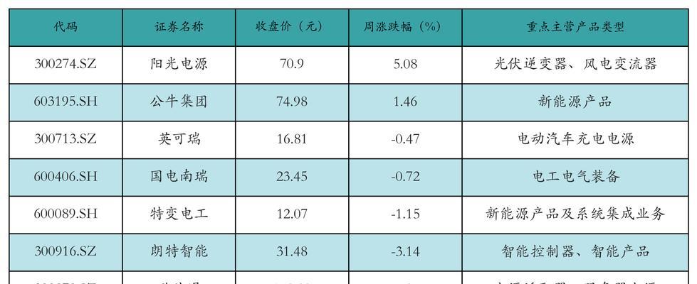 旧电池价格上升的原因是什么？市场趋势如何？  第2张
