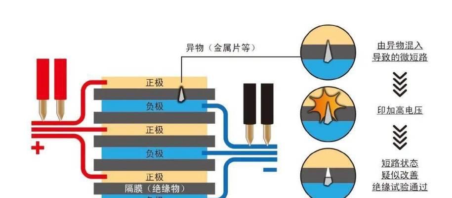 电池包耐压测试的重要性？测试流程是什么？  第2张