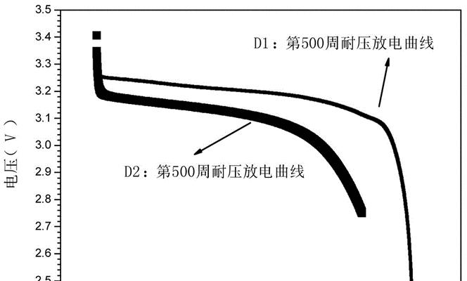 电池包耐压测试的重要性？测试流程是什么？  第3张