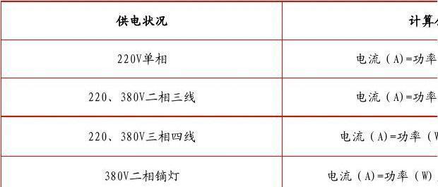数据线改变功率的方法是什么？功率变化对设备有何影响？  第3张