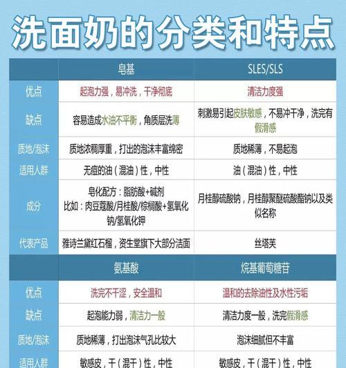 魔兽世界中奶妈天赋如何正确选择？  第2张
