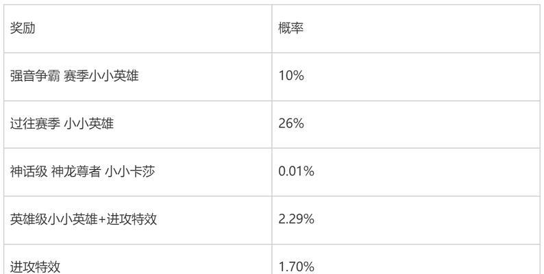 英雄联盟商城的云石有何用途？如何获取？  第3张