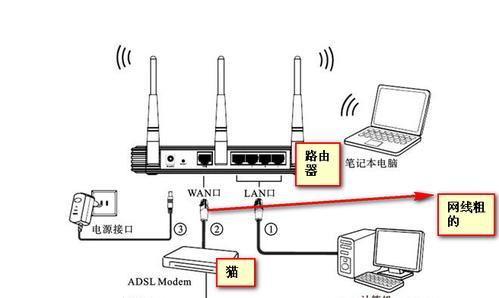 妈妈拔网线后如何接路由器？接路由器的步骤是什么？  第2张