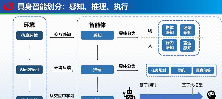 目前市场上有哪些大模型机器人？它们的主要功能和应用领域是什么？  第1张
