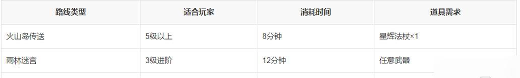 洛克王国游玩指南在哪里？如何获取？  第1张