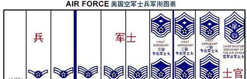 魔兽怎么看军衔？军衔的含义和识别方法是什么？  第3张