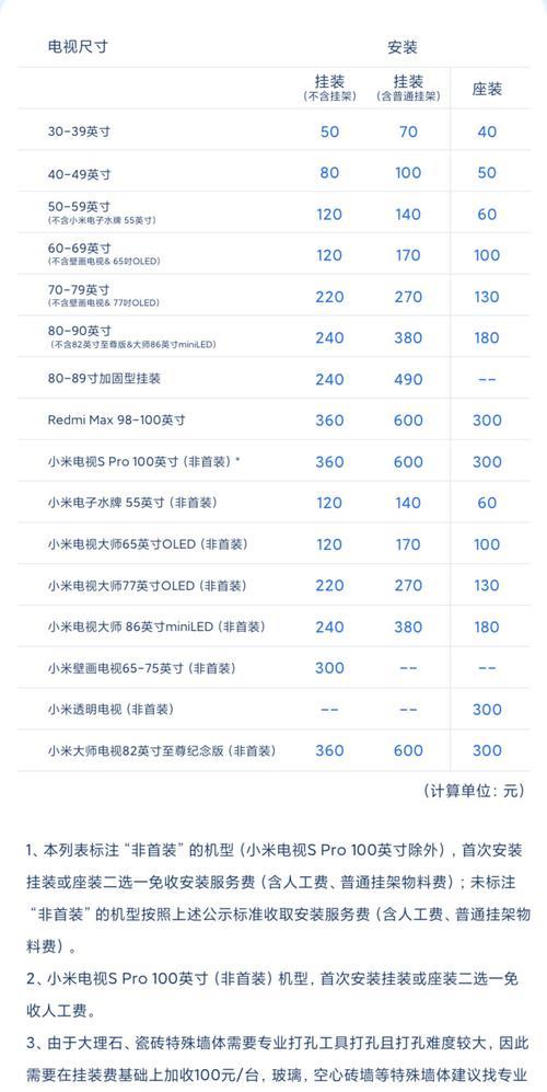 小米85寸电视选购技巧有哪些？  第1张