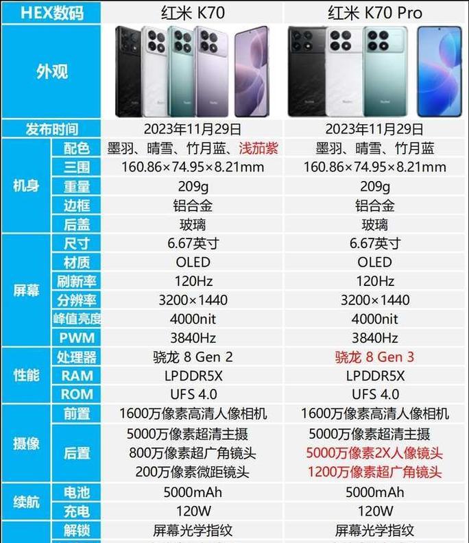 红米k70新机验证方法是什么？如何检查红米k70是否为全新？  第3张