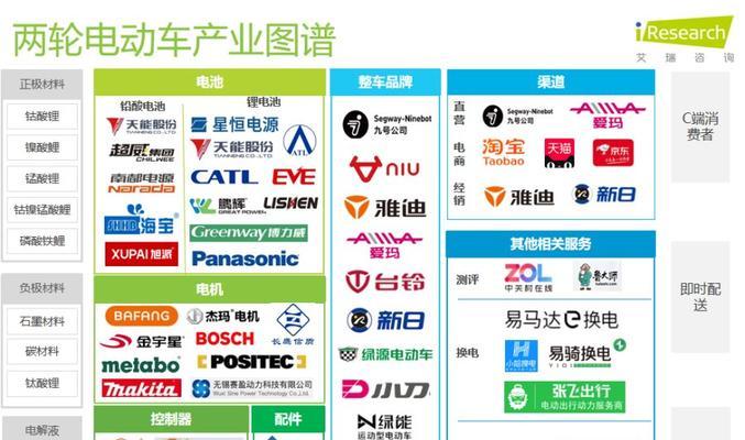 电瓶车左右壳拆卸视频教程在哪里找？  第2张