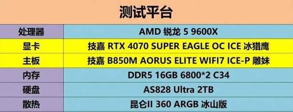 技嘉5501G显卡性能如何？这款显卡适合哪些应用场景？  第1张